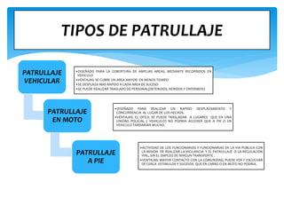 PATRULLAJE
VEHICULAR
•DISEÑADO PARA LA COBERTURA DE AMPLIAS AREAS, MEDIANTE RECORRIDOS EN
VEHICULO
•VENTAJAS: SE CUBRE UN AREA MAYOR EN MENOS TIEMPO
•SE DESPLAZA MAS RAPIDO A CADA AREA DE SUCESO
•SE PUEDE REALIZAR TRASLADO DE PERSONAL(DETENIDOS, HERIDOS Y ENFERMOS)
PATRULLAJE
EN MOTO
•DISEÑADO PARA REALIZAR UN RAPIDO DESPLAZAMIENTO Y
CONCURRENCIA AL LUGAR DE LOS HECHOS.
•VENTAJAS: EL OFICIL SE PUEDE TRASLADAR A LUGARES QUE EN UNA
UNIDAD POLICIAL ( VEHICULO) NO PODRIA ACCEDER QUE A PIE O EN
VEHICULO TARDARIAN MUCHO.
PATRULLAJE
A PIE
•ACTIVIDAD DE LOS FUNCIONARIOS Y FUNCIONARIAS EN LA VIA PUBLICA CON
LA MISION DE REALIZAR LA VIGILANCIA Y EL PATRULLAJE O LA REGULACION
VIAL, SIN EL EMPLEO DE NINGUN TRANSPORTE .
•VENTAJAS: MAYOR CONTACTO CON LA COMUNIDAD, PUEDE VER Y ESCUCHAR
DE CERCA ESTIMULOS Y SUCESOS QUE EN CARRO O EN MOTO NO PODRIA.
TIPOS DE PATRULLAJE
 