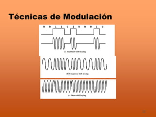 22
Técnicas de Modulación
 