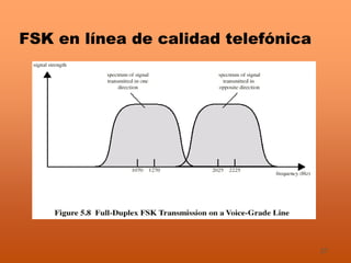 27
FSK en línea de calidad telefónica
 