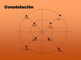 34
Constelación
000 001
101
100
010
011
110
111
 