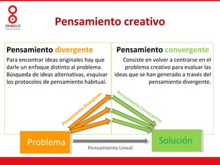 Pensamiento creativo

Pensamiento divergente                                 Pensamiento convergente
Para encontrar ideas originales hay que                   Consiste en volver a centrarse en el
darle un enfoque distinto al problema.                     problema creativo para evaluar las
Búsqueda de ideas alternativas, esquivar               ideas que se han generado a través del
los protocolos de pensamiento habitual.                              pensamiento divergente.
                                                       Pe
                                                  te     ns
                                                            am
                                               gen             ien
                                         v   er                   to
                                     o Di                              Co
                                 t                                       nv
                              ien                                           erg
                                                                               en
                             m
                         nsa                                                     te
                      Pe


        Problema                                                                  Solución
                                        Pensamiento Lineal
 