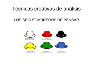 Técnicas creativas de análisis
LOS SEIS SOMBREROS DE PENSAR
 