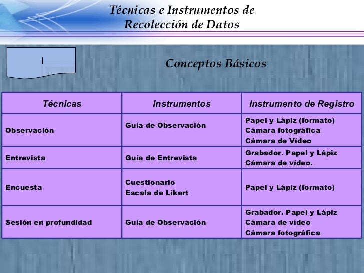 Tecnicas cualitativas