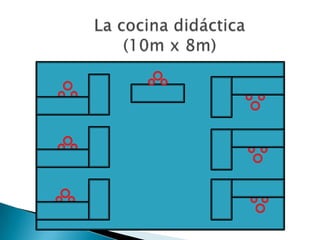 La cocina didáctica      (10m x 8m) 