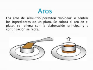 SalsearPara “cordones” de salsas, o simplemente salsear por encima, se utilizan los “biberones”, muy cómodos de utilizar y que pueden tenerse en el baño maría para las preparaciones calientes y en la cámara o a temperatura ambiente para las elaboraciones frías.