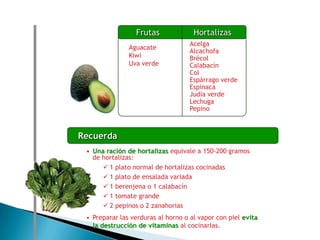 1 taza de fresones, cerezas, uvas, morascontiene una altísima cantidad deagua(90-95%) y una cantidad de azúcar (6%) inferior a la de otras frutas, hecho que unido a que apenas contiene grasa, hace del melón una de las frutas con menor contenido calórico.el melóncontiene importantes cantidades de fibra y potasio, importante para				el buen funcionamiento del sistema cardiovascular.la endibiaingerido regularmente, reduce el nivel de colesterol y la tensión arterial. Además, combate las infecciones bacterianas, víricas y fúngicas gracias a su virtudes antibióticas.el ajoel champiñónsu alto efectosaciante y su bajo contenido calórico lo convierten en un alimento muy útil en dietas hipocalóricas.Datos importantes