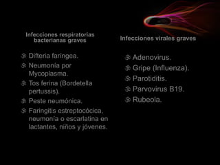 Infecciones respiratorias
bacterianas graves
 Difteria faríngea.
 Neumonía por
Mycoplasma.
 Tos ferina (Bordetella
pertussis).
 Peste neumónica.
 Faringitis estreptocócica,
neumonía o escarlatina en
lactantes, niños y jóvenes.
Infecciones virales graves
 Adenovirus.
 Gripe (Influenza).
 Parotiditis.
 Parvovirus B19.
 Rubeola.
 