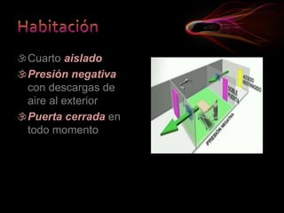 Cuarto aislado
Presión negativa
con descargas de
aire al exterior
Puerta cerrada en
todo momento
 