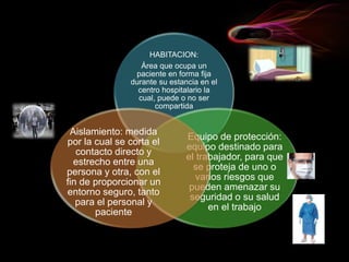 HABITACION:
Área que ocupa un
paciente en forma fija
durante su estancia en el
centro hospitalario la
cual, puede o no ser
compartida
Equipo de protección:
equipo destinado para
el trabajador, para que
se proteja de uno o
varios riesgos que
pueden amenazar su
seguridad o su salud
en el trabajo
Aislamiento: medida
por la cual se corta el
contacto directo y
estrecho entre una
persona y otra, con el
fin de proporcionar un
entorno seguro, tanto
para el personal y
paciente
 