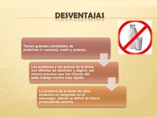 Alimentación Parenteral   Dra. Loaiza




                   DESVENTAJAS


Tienen grandes cantidades de
proteínas (+ caseína), sodio y potasio.



    Las proteínas y las grasas de la leche
    son difíciles de absorber y digerir; así
    mismo provoca que los riñones del
    bebe trabaje mucho mas rápido.


         La proteína de la leche de vaca
         ocasiona un sangrado en el
         estomago, debido al déficit de hierro
         produciendo anemia.


                                                                            11
 