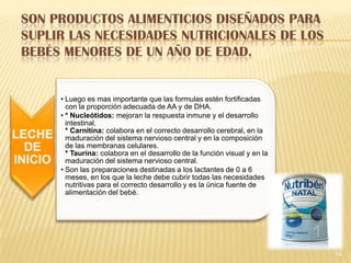 Alimentación Parenteral   Dra. Loaiza

 SON PRODUCTOS ALIMENTICIOS DISEÑADOS PARA
 SUPLIR LAS NECESIDADES NUTRICIONALES DE LOS
 BEBÉS MENORES DE UN AÑO DE EDAD.


         • Luego es mas importante que las formulas estén fortificadas
           con la proporción adecuada de AA y de DHA.
         • * Nucleótidos: mejoran la respuesta inmune y el desarrollo
           intestinal.
           * Carnitina: colabora en el correcto desarrollo cerebral, en la
LECHE      maduración del sistema nervioso central y en la composición
  DE       de las membranas celulares.
           * Taurina: colabora en el desarrollo de la función visual y en la
INICIO     maduración del sistema nervioso central.
         • Son las preparaciones destinadas a los lactantes de 0 a 6
           meses, en los que la leche debe cubrir todas las necesidades
           nutritivas para el correcto desarrollo y es la única fuente de
           alimentación del bebé.




                                                                                        14
 