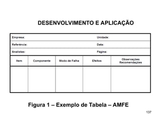 137
137
DESENVOLVIMENTO E APLICAÇÃO
Figura 1 – Exemplo de Tabela – AMFE
 