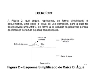 143
143
A Figura 2, que segue, representa, de forma simplificada e
esquemática, uma caixa d’ água de uso domiciliar, para a qual foi
desenvolvida uma AMFE, de forma a se estudar as possíveis perdas
decorrentes de falhas de seus componentes.
EXERCÍCIO
Figura 2 – Esquema Simplificado de Caixa D’ Água
 