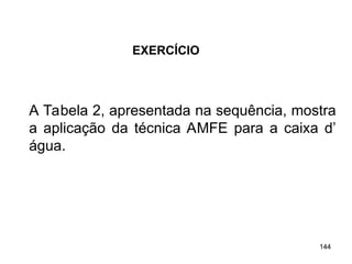 144
144
A Tabela 2, apresentada na sequência, mostra
a aplicação da técnica AMFE para a caixa d’
água.
EXERCÍCIO
 