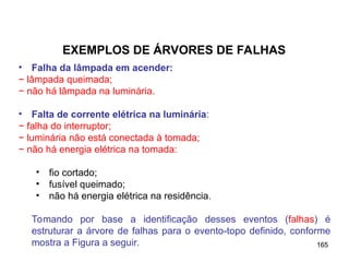 165
165
• Falha da lâmpada em acender:
− lâmpada queimada;
− não há lâmpada na luminária.
• Falta de corrente elétrica na luminária:
− falha do interruptor;
− luminária não está conectada à tomada;
− não há energia elétrica na tomada:
• fio cortado;
• fusível queimado;
• não há energia elétrica na residência.
Tomando por base a identificação desses eventos (falhas) é
estruturar a árvore de falhas para o evento-topo definido, conforme
mostra a Figura a seguir.
EXEMPLOS DE ÁRVORES DE FALHAS
 