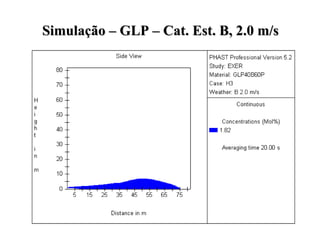 Simulação – GLP – Cat. Est. B, 2.0 m/s
Simulação – GLP – Cat. Est. B, 2.0 m/s
 
