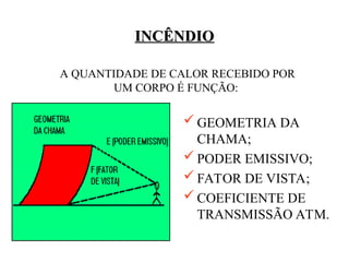 INCÊNDIO
INCÊNDIO
 GEOMETRIA DA
CHAMA;
 PODER EMISSIVO;
 FATOR DE VISTA;
 COEFICIENTE DE
TRANSMISSÃO ATM.
A QUANTIDADE DE CALOR RECEBIDO POR
UM CORPO É FUNÇÃO:
 