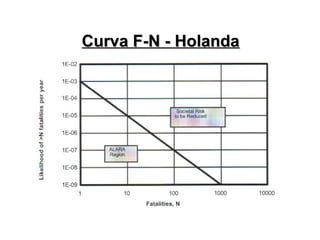 Curva F-N - Holanda
Curva F-N - Holanda
 