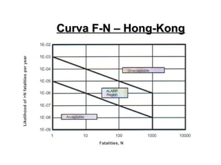 Curva F-N – Hong-Kong
Curva F-N – Hong-Kong
 