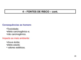 26
26
4 – FONTES DE RISCO – cont.
Consequências ao homem:
•Toxicidade;
•efeito carcinogênico e;
•não carcinogênico.
Impacto ao meio ambiente:
•chuva ácida;
•efeito estufa;
• valores estéticos.
 