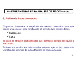 63
63
6 – FERRAMENTAS PARA ANÁLISE DE RISCOS – cont.
9. Análise de árvore de eventos;
Diagramas descrevem a sequência de eventos necessária para que
ocorra um acidente; cada ramificação só permite duas possibilidades:
 Sucesso ou
 Falha
às quais se atribuem probabilidades que, somadas, sempre são iguais a
zero e um.
Parte-se da escolha de determinados eventos, que muitas vezes são
identificados por meio de outras técnicas de análise de risco.
 