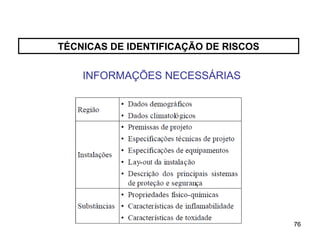 76
76
TÉCNICAS DE IDENTIFICAÇÃO DE RISCOS
INFORMAÇÕES NECESSÁRIAS
 