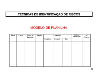 79
79
TÉCNICAS DE IDENTIFICAÇÃO DE RISCOS
MODELO DE PLANILHA
 