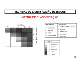 82
82
TÉCNICAS DE IDENTIFICAÇÃO DE RISCOS
MATRIZ DE CLASSIFICAÇÃO
 