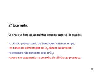 89
89
2º Exemplo:
O analista lista as seguintes causas para tal liberação:
•o cilindro pressurizado de estocagem vaza ou rompe;
•as linhas de alimentação de Cl2 vazam ou rompem;
•o processo não consome todo o Cl2;
•ocorre um vazamento na conexão do cilindro ao processo.
 