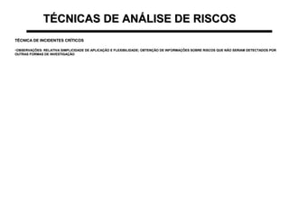 TÉCNICAS DE ANÁLISE DE RISCOSTÉCNICAS DE ANÁLISE DE RISCOS
TÉCNICA DE INCIDENTES CRÍTICOSTÉCNICA DE INCIDENTES CRÍTICOS
•OBSERVAÇÕES: RELATIVA SIMPLICIDADE DE APLICAÇÃO E FLEXIBILIDADE; OBTENÇÃO DE INFORMAÇÕES SOBRE RISCOS QUE NÃO SERIAM DETECTADOS POROBSERVAÇÕES: RELATIVA SIMPLICIDADE DE APLICAÇÃO E FLEXIBILIDADE; OBTENÇÃO DE INFORMAÇÕES SOBRE RISCOS QUE NÃO SERIAM DETECTADOS POR
OUTRAS FORMAS DE INVESTIGAÇÃOOUTRAS FORMAS DE INVESTIGAÇÃO
 