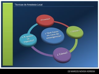 Técnicas de Anestesia Local




                              CD MARCOS NOVOA HERRERA
 