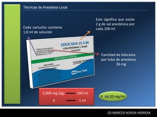 Técnicas de Anestesia Local


                                       Esto significa que existe
                                       2 g de sal anestésica por
Cada cartucho contiene                 cada 100 ml
1,8 ml de solución




                                          Cantidad de lidocaína
                                          por tubo de anestesia
                                                   36 mg




           2,000 mg (2g)      100 ml
                                          X    20 mg/ml
                  X            1 ml


                                              CD MARCOS NOVOA HERRERA
 