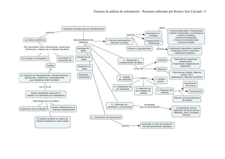 Técnicas de análisis de información – Resumen elaborado por Rosario Saiz Carvajal - 6
 