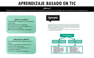 ¿Qué es?
Constituye una metodología para el desarrollo de competencias utilizando las tecnologías de la informacion y la comunicación (tic).
APRENDIZAJE BASADO EN TIC
¿Para qué se utiliza?
• La metodologíade aprendizaje basado en
las tic:
• Facilita el aprendizaje a distancia, sin la
presencia física del profesor.
• Ayuda a desarrollar habilidades de
aprendizaje autónomo.
• Favorece la lectura de comprensión.
¿Cómo se realiza?
a) Se identifica el problema y las competencias
a desarrollar.
b) Se determinan las tic requeridas.
c) Se analizan los recursos disponibles y se
gestionan otros necesarios.
d) Se realizan las actividades establecidas.
 