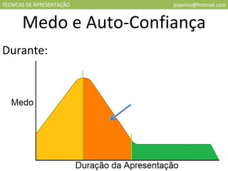 TÉCNICAS DE APRESENTAÇÃO [email_address] Medo e Auto-Confiança Durante: 