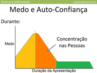 TÉCNICAS DE APRESENTAÇÃO [email_address] Medo e Auto-Confiança Durante: Concentração nas Pessoas 