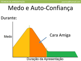 TÉCNICAS DE APRESENTAÇÃO [email_address] Medo e Auto-Confiança Durante: Cara Amiga 