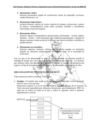 Sub Proyecto: Asistencia Técnica y Capacitación para el Desarrollo Empresarial y Técnico de AMALAR



     1. Documentos vitales:
        Incluyen documentos legales de constitución, títulos de propiedad, escrituras,
        estados financieros, etc.

     2. Documentos importantes:
        Incluyen facturas, registro de ventas, registro de compras, cotizaciones, registro
        de bancos, correspondencia como cartas enviadas, recibidas y documentos
        relacionados al giro del negocio.

     3. Documentos útiles.-
        Incluyen alguna correspondencia general como memorando, normas legales,
        informes, recibos. Todo documento que se utilice temporalmente y después de
        algunas semanas o hasta un año de la fecha en que fueron recibidos o emitidos se
        puedan destruir.

     4. Documentos no esenciales.-
        Incluyen anuncios, formatos, afiches, etc los cuales pueden ser destruidos
        después de utilizarlos temporalmente, en algunos casos sin la necesidad de
        archivarlos

 Una vez que se ha determinado el valor de los documentos, es necesario decidir la
 cantidad de tiempo que van a ser conservados o el período de retención. Los factores
 que influyen sobre esta decisión son: las leyes existentes al respecto, la naturaleza del
 negocio, el tipo de documento que se manejan y la información que se deriva de ellos.


 ORGANIZACIÓN DE UN SISTEMA DE ARCHIVO

 Todo sistema de archivo consta de 3 elementos:

 a. Equipos.- El mueble más usado en las oficinas es el archivador vertical que pude
    tener de una a cinco gavetas.
    Ocupa poco espacio y es de un material fuerte y resistente en caso de un incendio.
    Tiene una gran capacidad para almacenar documentos aproximadamente 5000. En
    cada uno se coloca un rótulo en el que se indica lo siguiente: letras o números,
    departamento o sección.


     ROTULO




                                                               Correspondencia General
                                                                Departamento Ventas
                                                                        A–Z
                                                                        2004
 