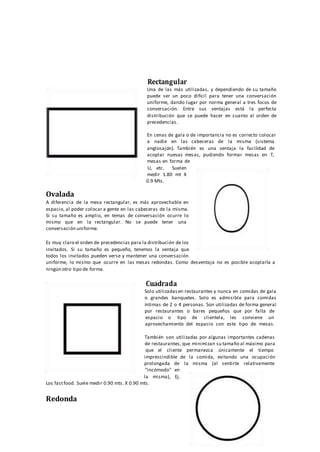 Rectangular
Una de las más utilizadas, y dependiendo de su tamaño
puede ser un poco difícil para tener una conversación
uniforme, dando lugar por norma general a tres focos de
conversación. Entre sus ventajas está la perfecta
distribución que se puede hacer en cuanto al orden de
precedencias.
En cenas de gala o de importancia no es correcto colocar
a nadie en
anglosajón).
las cabeceras de la misma (sistema
También es una ventaja la facilidad de
acoplar nuevas mesas, pudiendo formar mesas en T,
mesas en forma de
U, etc. Suelen
medir 1.80 mt X
0.9 Mts.
Ovalada
A diferencia de la mesa rectangular, es más aprovechable en
espacio, al poder colocar a gente en las cabeceras de la misma.
Si su tamaño es amplio, en temas de conversación ocurre lo
mismo que en la rectangular. No se
conversación uniforme.
puede tener una
Es muy claro el orden de precedencias para la distribución de los
invitados. Si su tamaño es pequeño, tenemos la ventaja que
todos los invitados pueden verse y mantener una conversación
uniforme, lo mismo que ocurre en las mesas redondas. Como desventaja no es posible acoplarla a
ningún otro tipo de forma.
Cuadrada
Solo utilizadas en restaurantes y nunca en comidas de gala
o grandes banquetes. Solo es admisible para comidas
íntimas de 2 o 4 personas. Son utilizadas de forma general
por restaurantes o bares pequeños que por falta de
espacio o tipo
aprovechamiento
de clientela, les conviene un
del espacio con este tipo de mesas.
También son utilizadas por algunas importantes cadenas
de restaurantes, que minimizan su tamaño al máximo para
que el cliente permanezca únicamente el tiempo
imprescindible de la comida, evitando una ocupación
prolongada de la misma (al sentirte relativamente
"incómodo" en
la misma), Ej.
Los fastfood. Suele medir 0.90 mts. X 0.90 mts.
Redonda
 