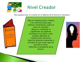 Para asegurar que se cumpla con el objetivo de la lectura es necesario:


                •Que el maestro guie y motive
                     a los alumnos para que
                realicen comentarios sobre el
                         tema en cuestión
                      •Buscar y comentar el
                     significado de palabras
                   incluidas en el texto y que
                       puedan dificultar la
                     comprensión del texto
                •Que los alumnos comenten y
                 escriban lo que creen que les
                          narrará el texto.
                  •Informar el propósito de la
                              lectura.
 