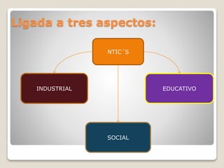 Ligada a tres aspectos: 
NTIC´S 
INDUSTRIAL EDUCATIVO 
SOCIAL 
 