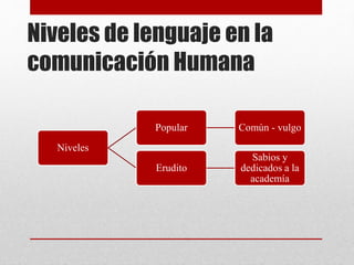 Niveles de lenguaje en la 
comunicación Humana 
Niveles 
Popular Común - vulgo 
Erudito 
Sabios y 
dedicados a la 
academía 
 