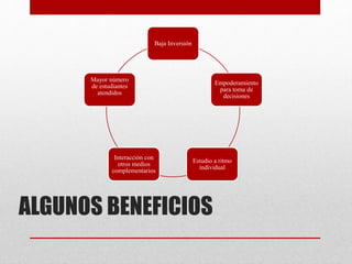 Baja Inversión 
Empoderamiento 
para toma de 
decisiones 
Estudio a ritmo 
individual 
Mayor número 
de estudiantes 
atendidos 
Interacción con 
otros medios 
complementarios 
ALGUNOS BENEFICIOS 
 