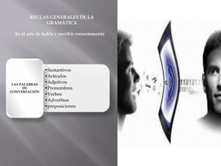 •Sustantivos 
•Artículos 
•Adjetivos 
•Pronombres 
•Verbos 
•Adverbios 
•preposiciones 
LAS PALABRAS DE CONVERSACIÓN 
REGLAS GENERALES DE LA GRAMÁTICA Es el arte de habla y escribir correctamente  