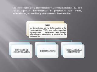 NTIC 
las tecnologías de la información y la comunicación (TIC) son todas aquellas herramientas y programas que tratan, administran, transmiten y comparten la información 
SISTEMAS DE COMUNICACION 
INFORMATICAS 
HERRAMIENTAS OFIMATICAS 
las tecnologías de la información y la comunicación (TIC) son todas aquellas herramientas y programas que tratan, administran, transmiten y comparten la información  