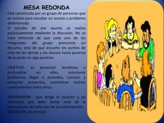 MESA REDONDA
Está constituida por un grupo de personas que
se reúnen para estudiar un asunto o problema
determinado
.
El estudio de ese asunto se realiza
exclusivamente mediante la discusión. No se
trata entonces de que cada uno de los
integrantes del grupo pronuncie un
discurso, sino de que escuche los puntos de
vista de los demás y los discuta hasta ponerse
de acuerdo en algo positivo.
OBJETIVO: es presentar temáticas y
profundizar
en
ellas,
solucionar
problemas, llegar a acuerdos, conocer y
presentar proyectos, suministrar nuevos
conocimientos entre otros.
MODERADOR: que dirige la reunión y un
secretario que debe tomar nota de la
intervención de cada uno de los participantes.
DURACION: 60 minutos

 