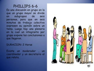 PHILLIPS 6-6

Es una discusión en grupo en la
que un grupo mayor se divide
en
subgrupos
de
seis
personas, para que en seis
minutos de trabajo colectivo
expresen su opinión sobre un
tema. Luego hay una plenaria
en la cual un integrante por
grupo expone las conclusiones a
que llegaron.
DURACION: 2 Horas

Existe un moderador , un
coordinador y un secretario el
que relata.

 