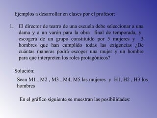 Ejemplos a desarrollar en clases por el profesor:
1. El director de teatro de una escuela debe seleccionar a una
dama y a un varón para la obra final de temporada, y
escogerá de un grupo constituido por 5 mujeres y 3
hombres que han cumplido todas las exigencias ¿De
cuántas maneras podrá escoger una mujer y un hombre
para que interpreten los roles protagónicos?
Solución:
Sean M1 , M2 , M3 , M4, M5 las mujeres y H1, H2 , H3 los
hombres
En el gráfico siguiente se muestran las posibilidades:
 