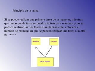 Principio de la suma
Si se puede realizar una primera tarea de m maneras, mientras
que una segunda tarea se puede efectuar de n maneras, y no se
pueden realizar las dos tareas simultáneamente, entonces el
número de maneras en que se pueden realizar una tarea o la otra
es nm +
 