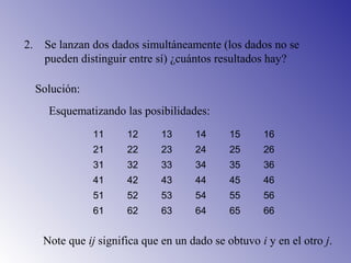 2. Se lanzan dos dados simultáneamente (los dados no se
pueden distinguir entre sí) ¿cuántos resultados hay?
Solución:
Esquematizando las posibilidades:
11 12 13 14 15 16
21 22 23 24 25 26
31 32 33 34 35 36
41 42 43 44 45 46
51 52 53 54 55 56
61 62 63 64 65 66
Note que ij significa que en un dado se obtuvo i y en el otro j.
 